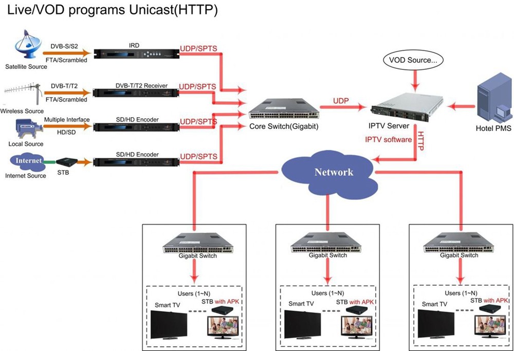 IPTV HTTP.jpg
