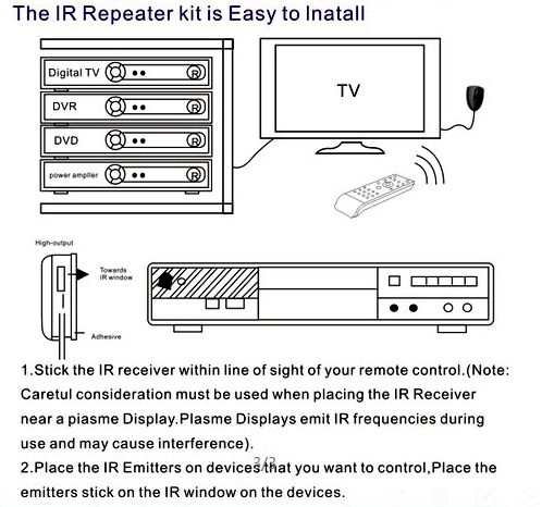 How to Install wired ir extender