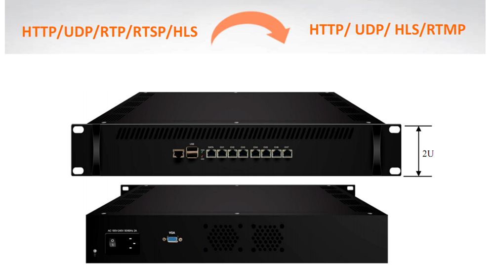 IPTV Gateway Server (2).jpg