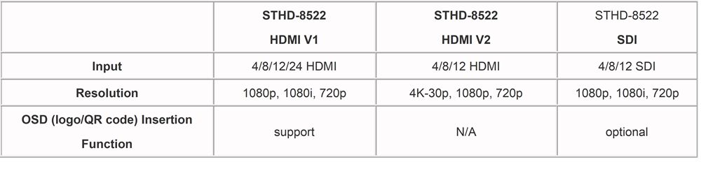 4K HDMI Encoder H265 order guide.jpg