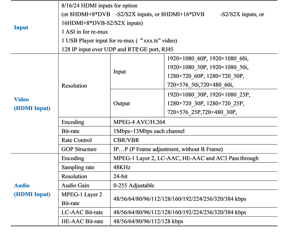 data sheet for rf hdmi modulatohr.png