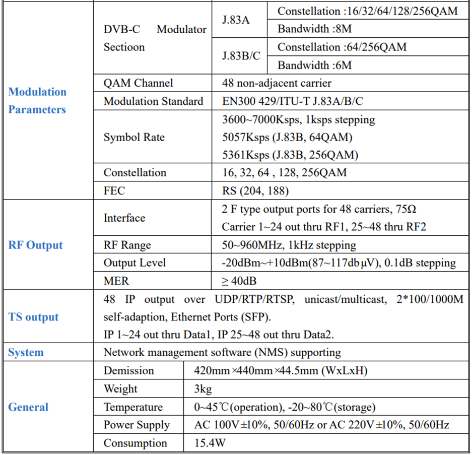data sheet for best qam rf moduattor