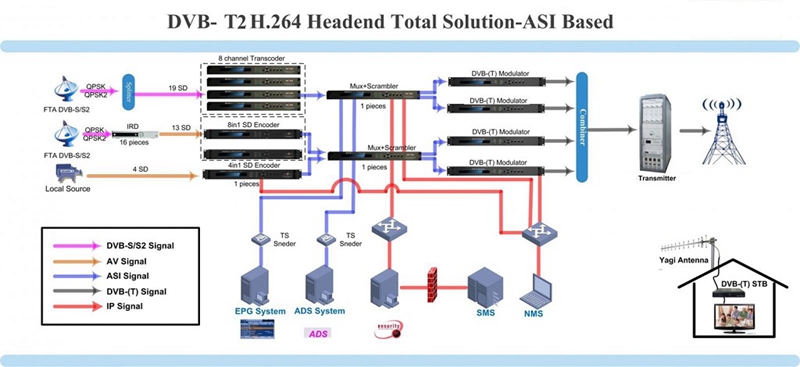  digital tv moduattor for DVB-T2 Wireless Transmission Solution.jpg