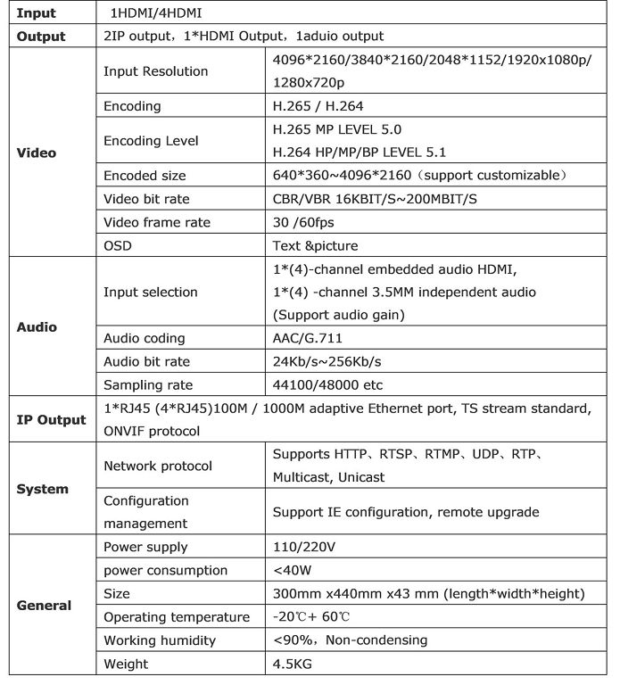 4k ip encoder data sheet.jpg