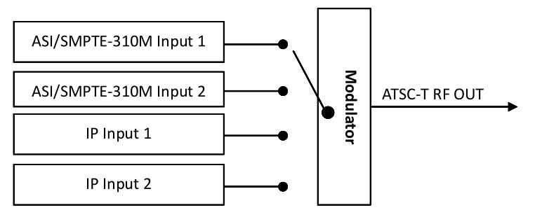 atsc moduator principle chart.jpg
