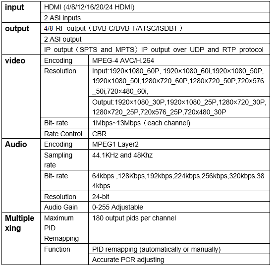 data sheet for HDMI modulator.png