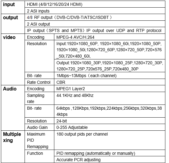 EN-206 Lite: Modulador HD DVB-T (TDT)