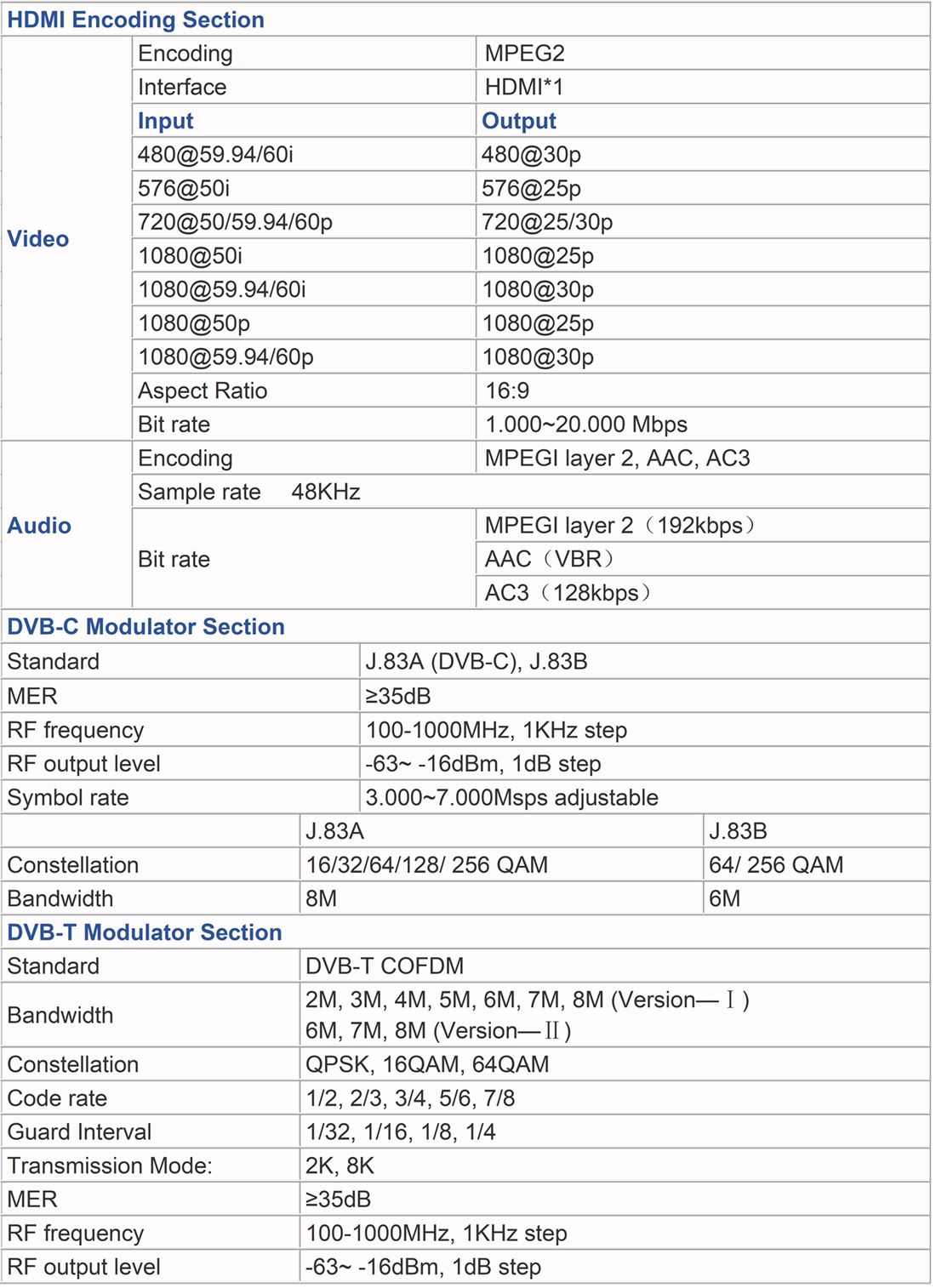 data sheet for hdmi rf moduator.jpg