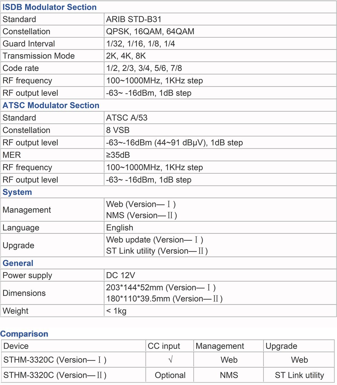 data sheet for hdmi rf modulatoh.jpg