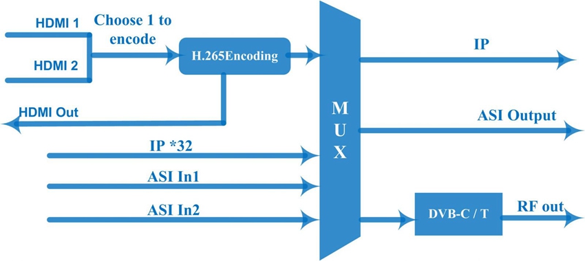 4k hdmi modulator connection.jpg