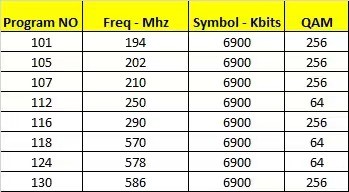 frequency programs table