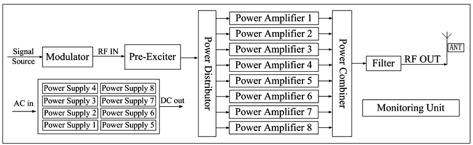 principle chart for broadcast transmiter 
