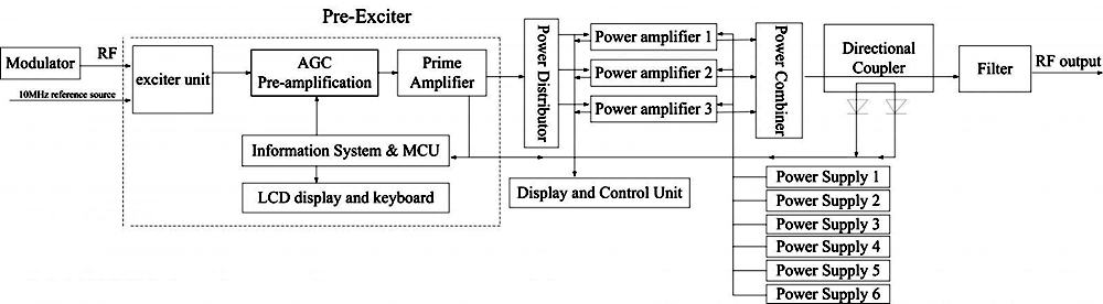 broadcast transmitter system connecction