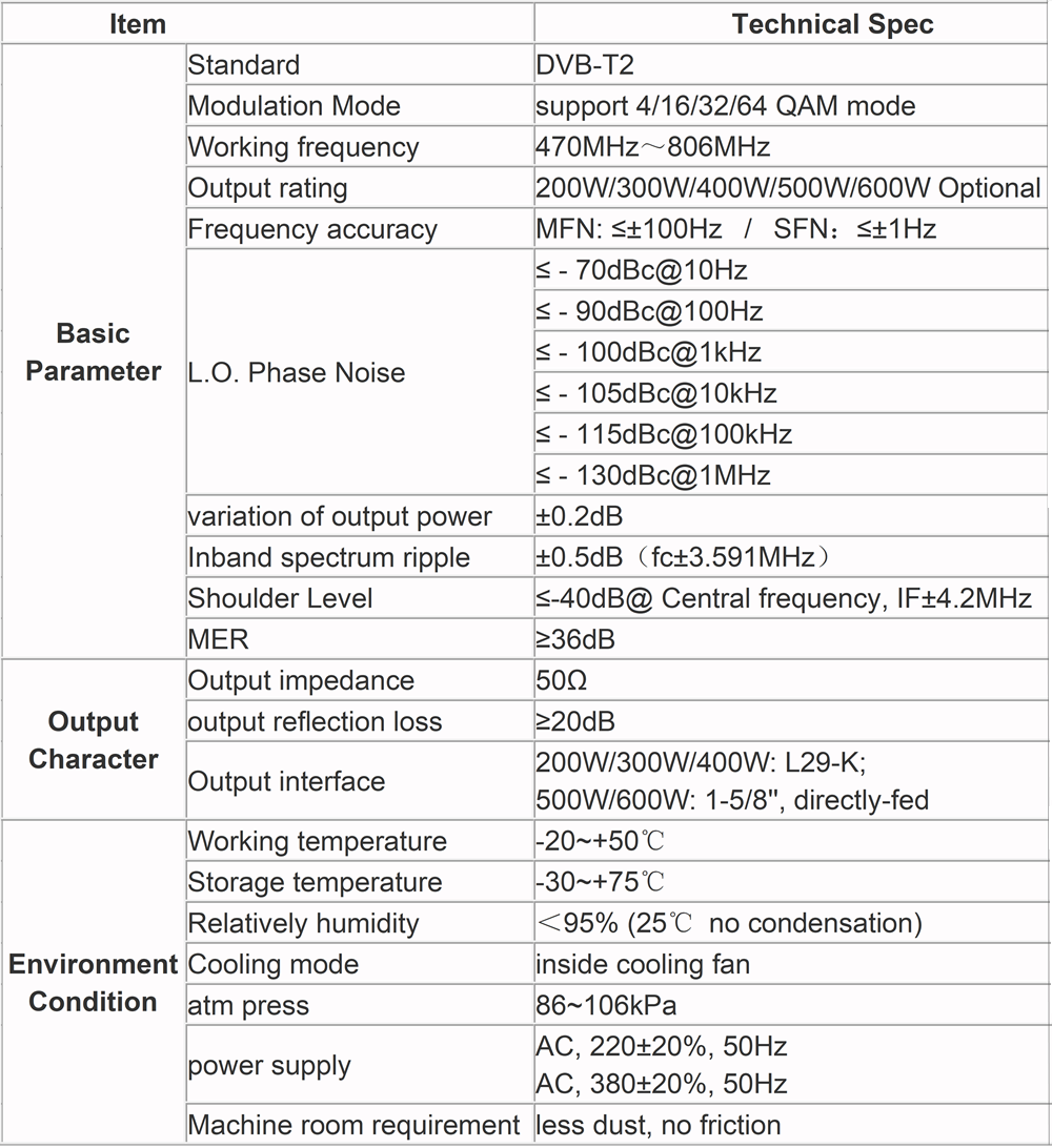 data sheet for digital transmitters broadcast