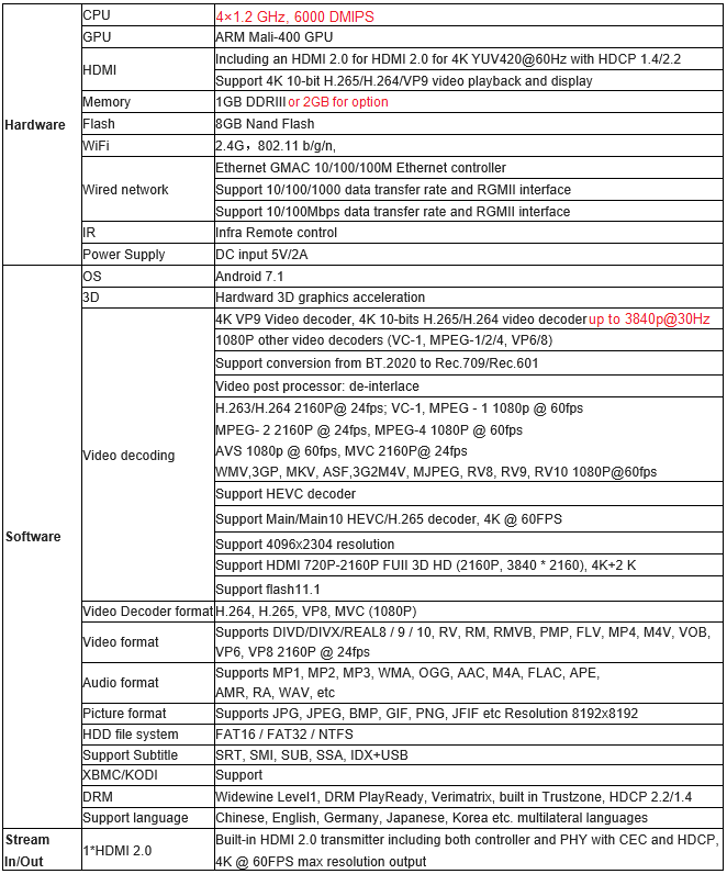 data sheet for best iptv android.png