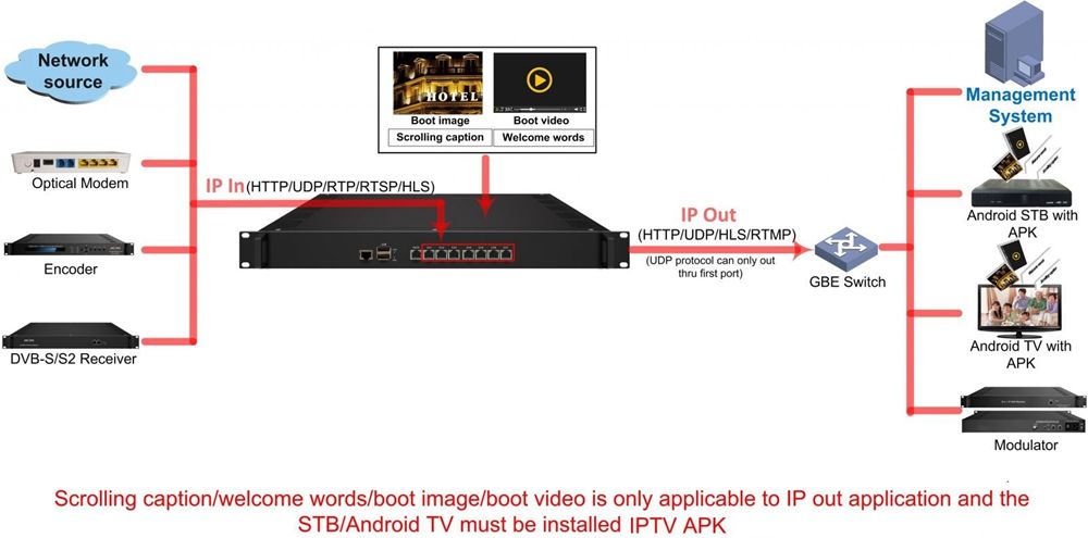 build your own iptv streaming server