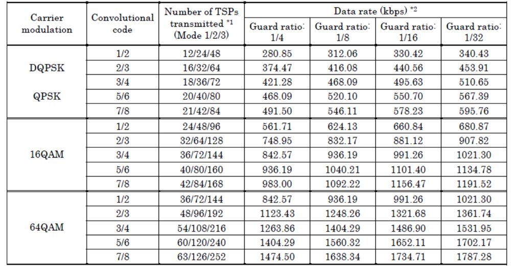 Table 4 shows the data rate per segment.jpg