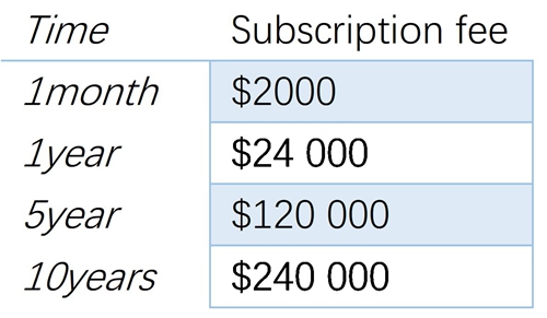 hotel IPTV subscription fee in 1 year.jpg