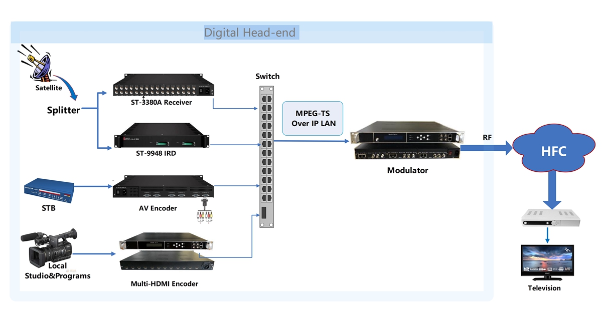 digital head-end system.jpg