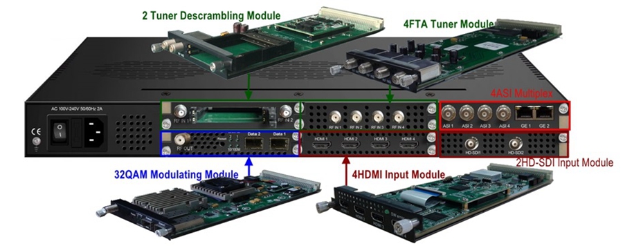 DTV Head-end Processor with Modules.jpg