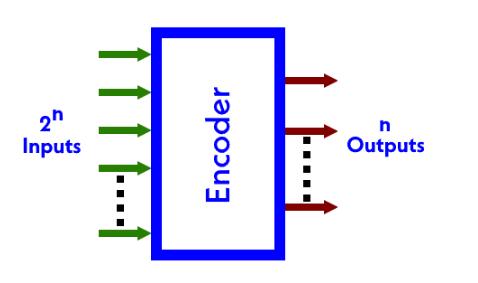 what is encoder .jpg