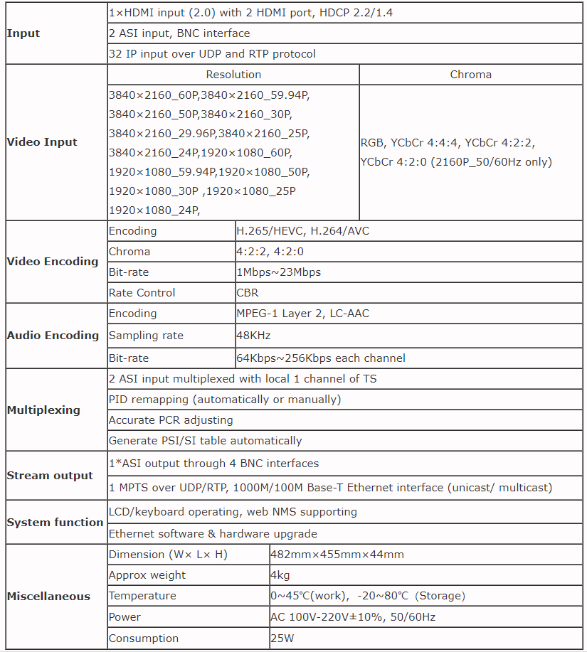 Data sheet of h265 encoder.png
