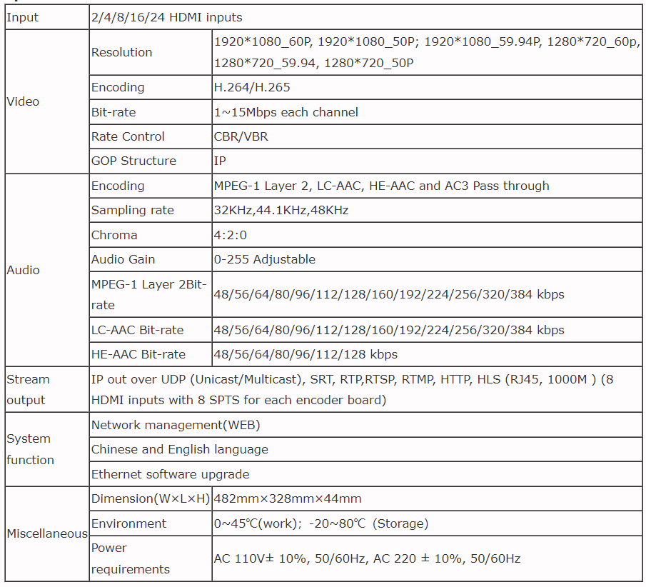 data sheet of h.265 hevc encoder iptv.png