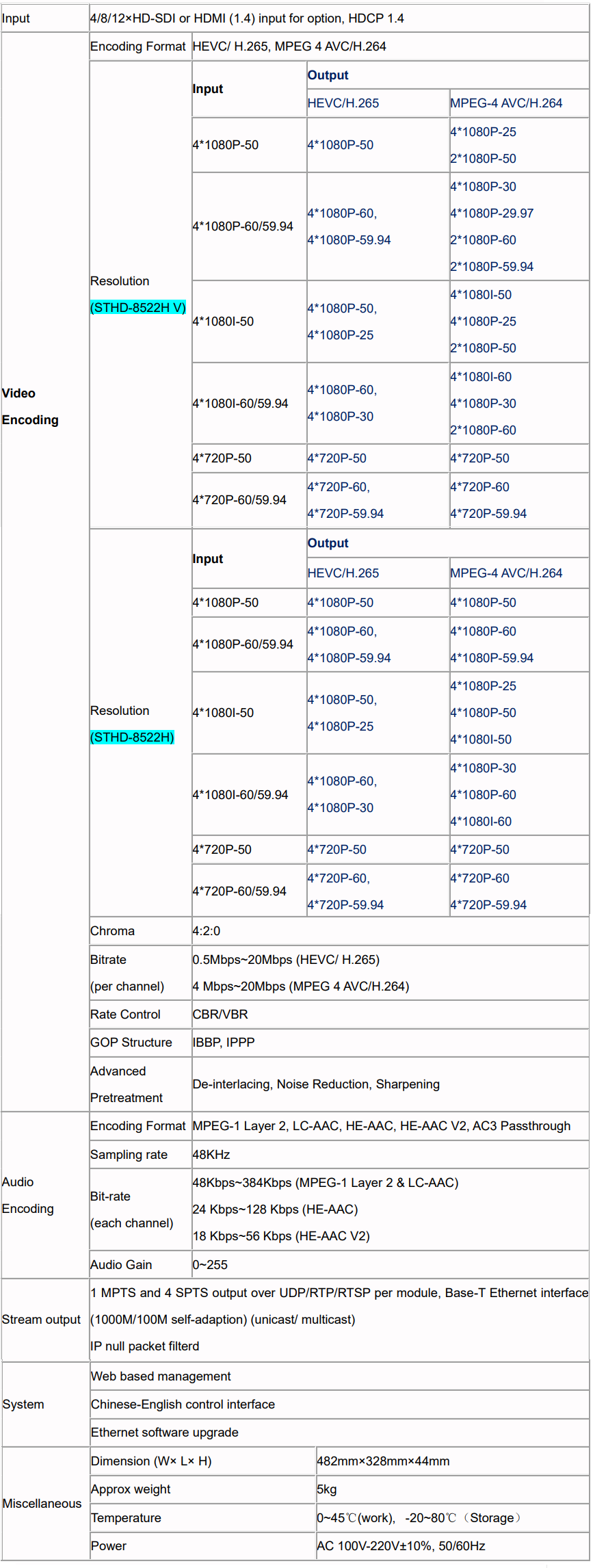 Data sheet of h265 encoder.png