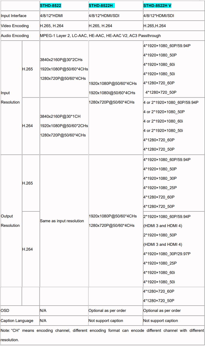 order guide for 4k h265 encoder.png