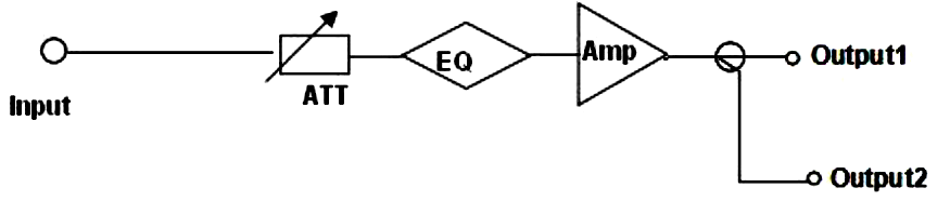 catv amplifier principle.png