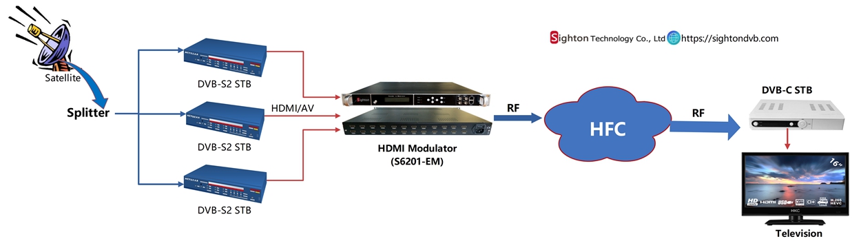 encoder modulator application diagram