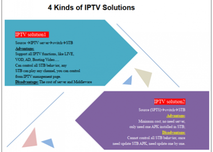 4kinds-of-best-iptv-solutions