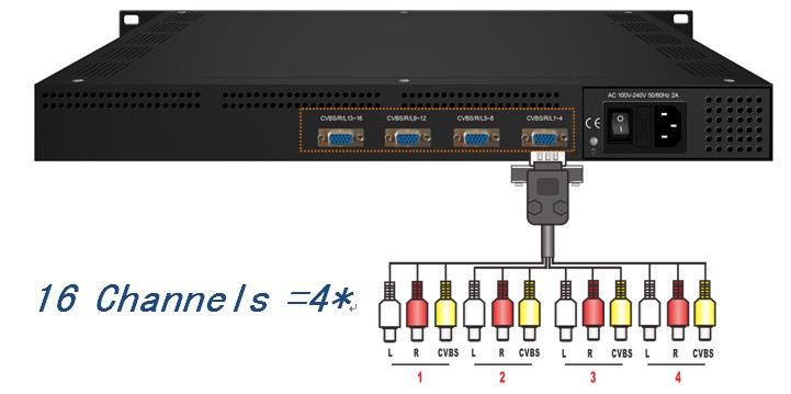 H.264 16/24 AV to DVB-C/T RF modulator
