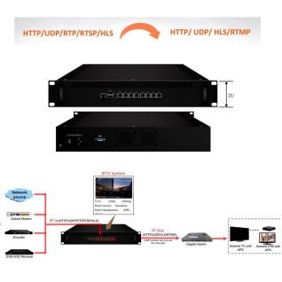 Streaming Media server for IPTV (100~500 Terminal) 