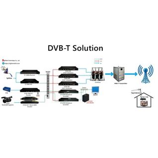terrestrial digital television dvb t system